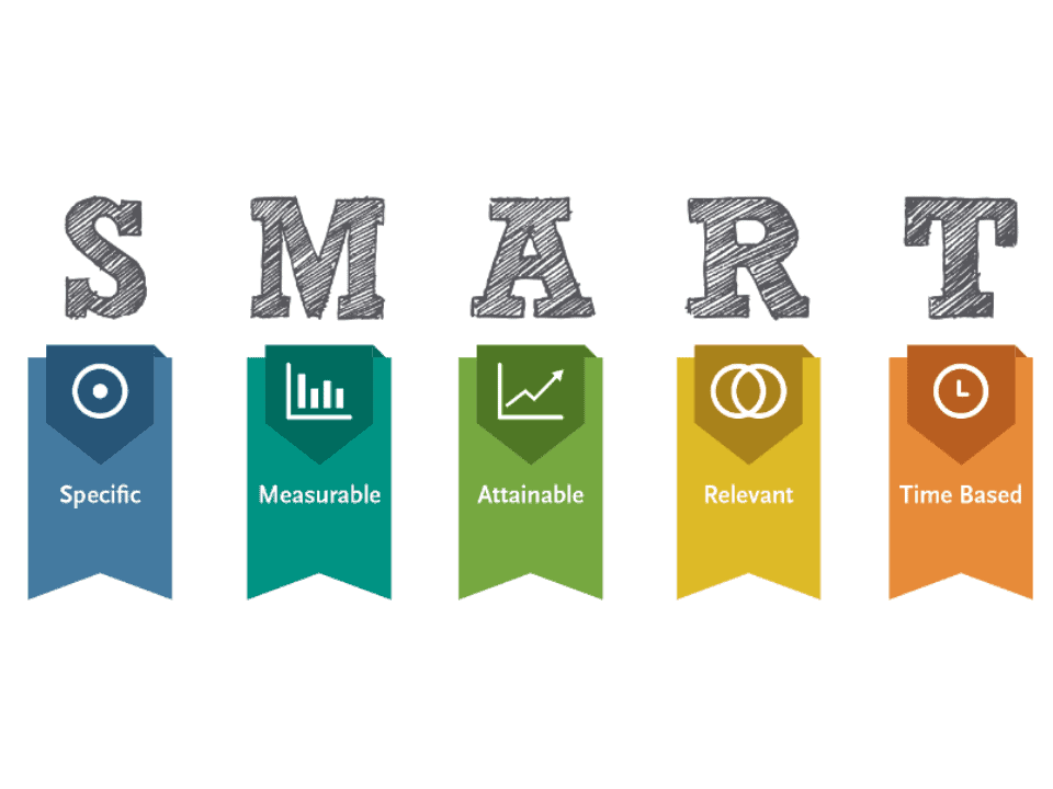 Objetivos SMART: qué son y por qué te los recomiendo para tu estrategia