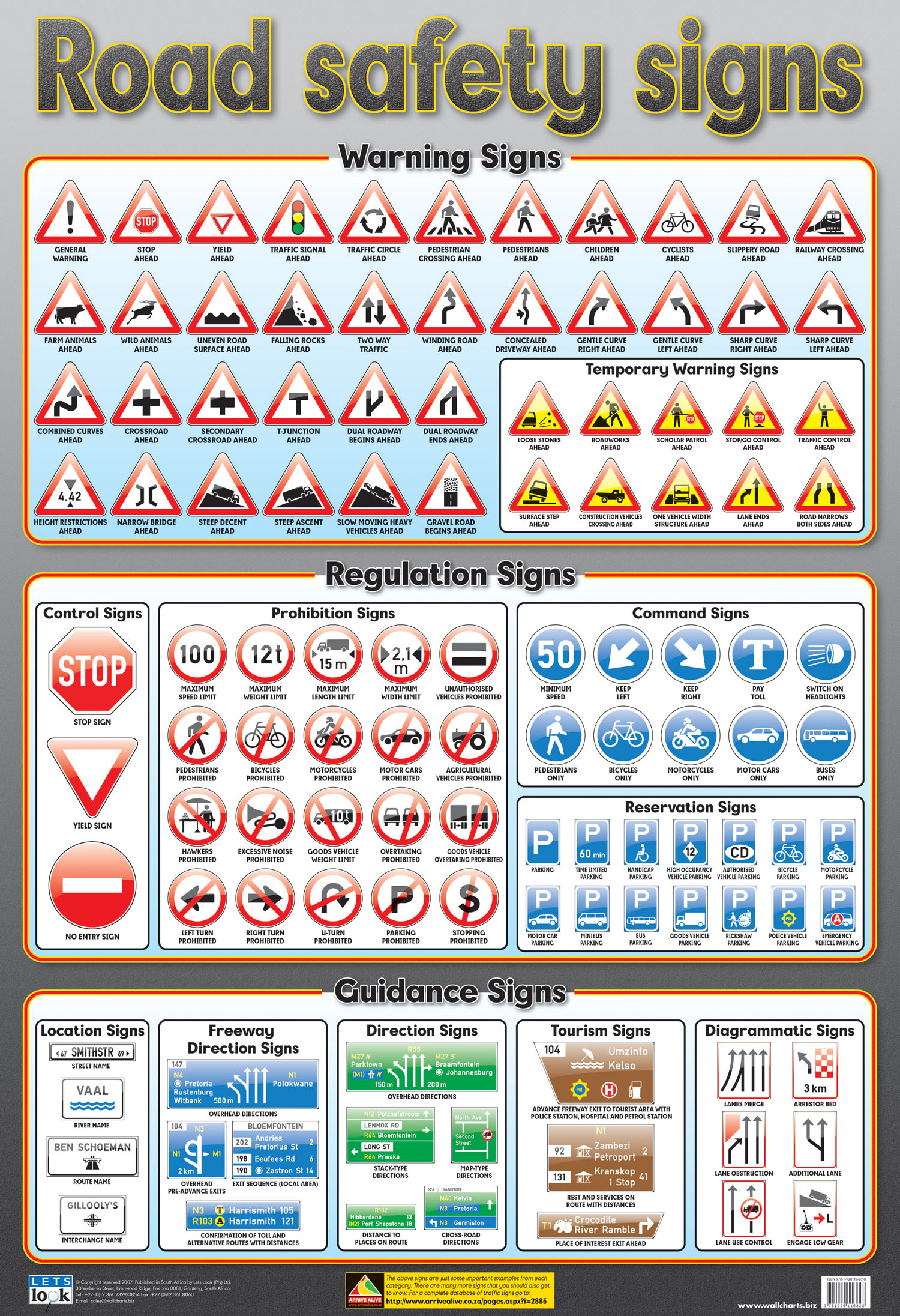 Driving in South Africa – Travel guide at Wikivoyage
