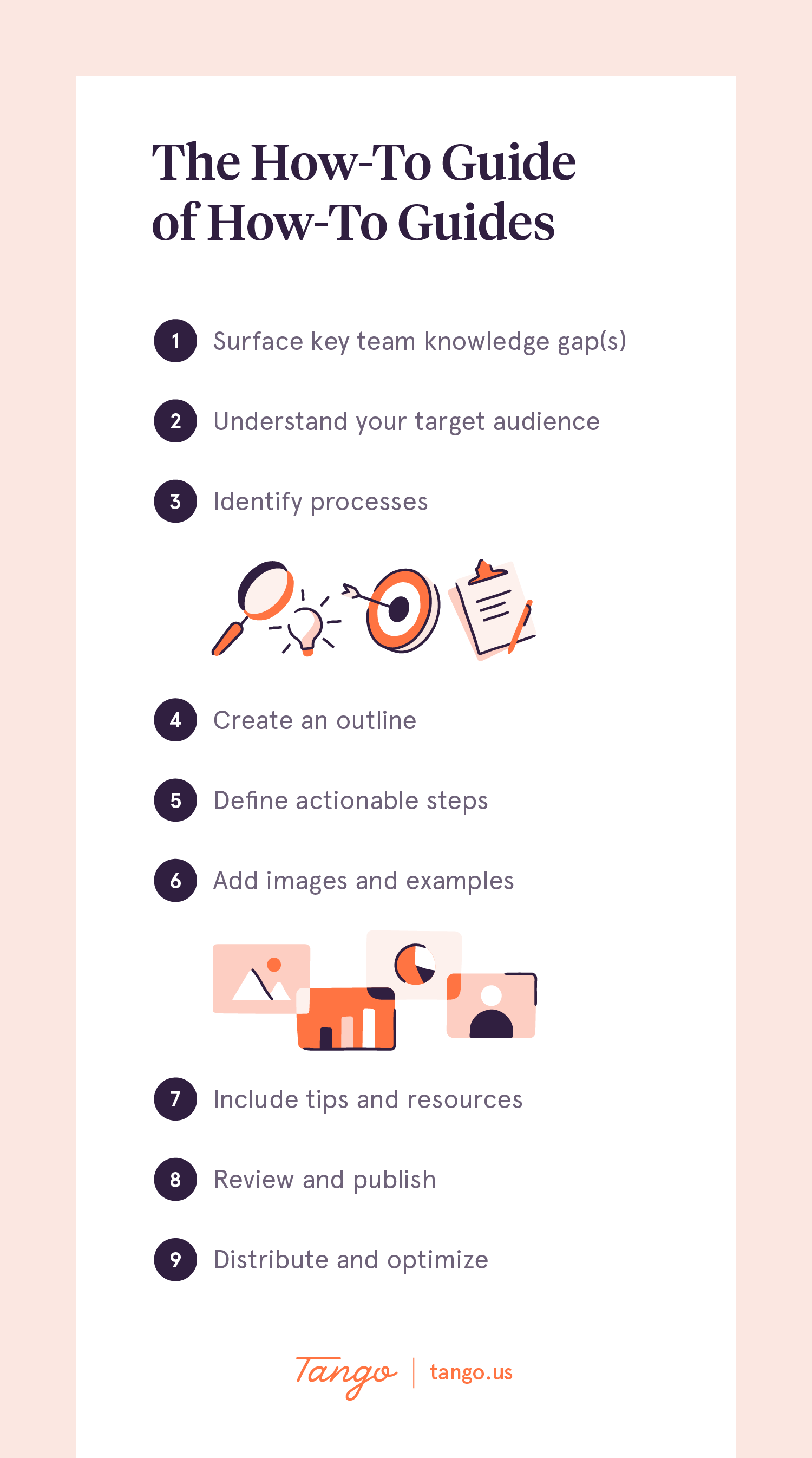 9 Steps To Create Effective How-To Guides in 2023 | Tango - Create how ...