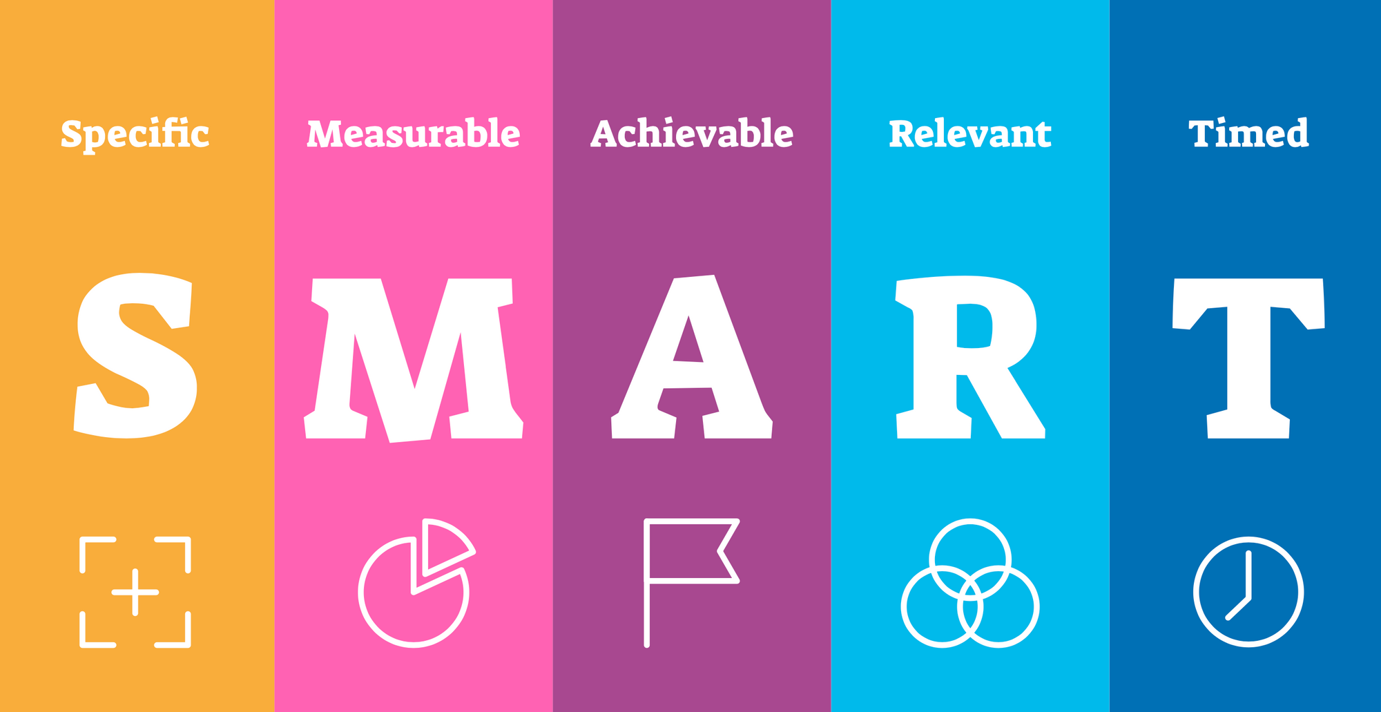 SMART Goals: How to Set Achievable Goals | Airtable Blog