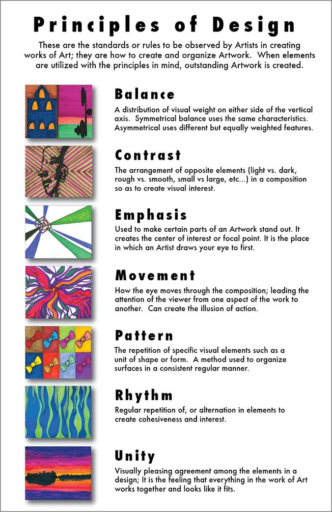 Principles of Art Poster | Visual Arts Learning at Craigburn