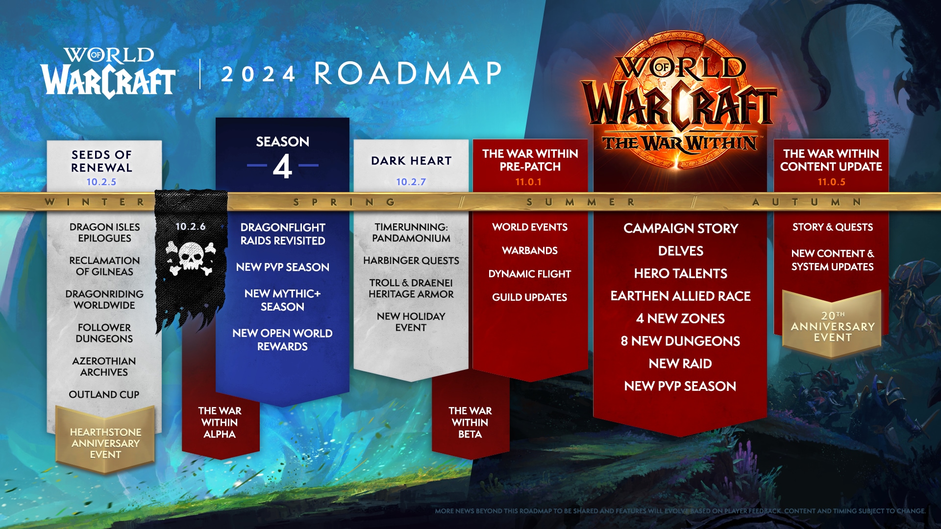 2024 World of Warcraft Roadmap Revealed - Notizia di Wowhead