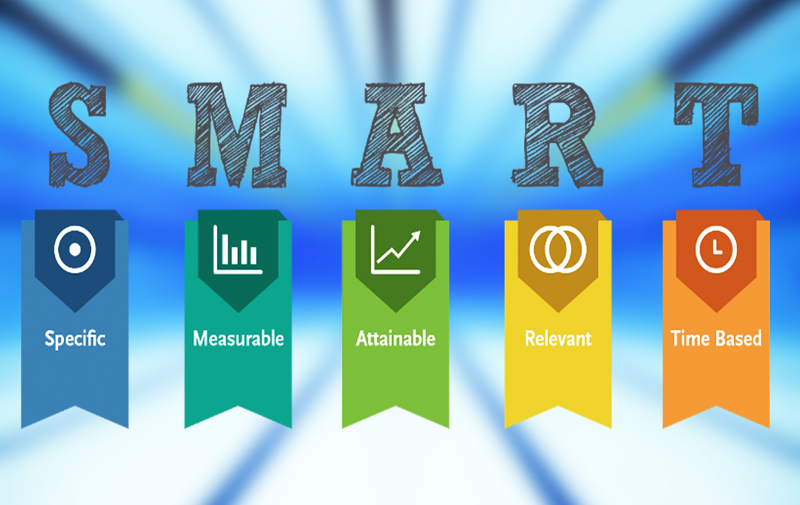 Setting SMART Goals: A Guide To Accomplish Business Objectives