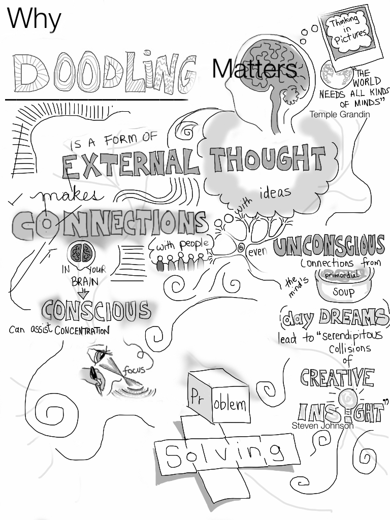 Why Doodling Matters | As Temple Grandin says, \