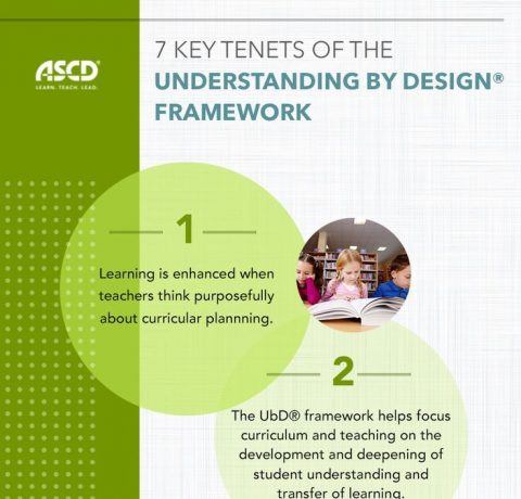 Understanding By Design