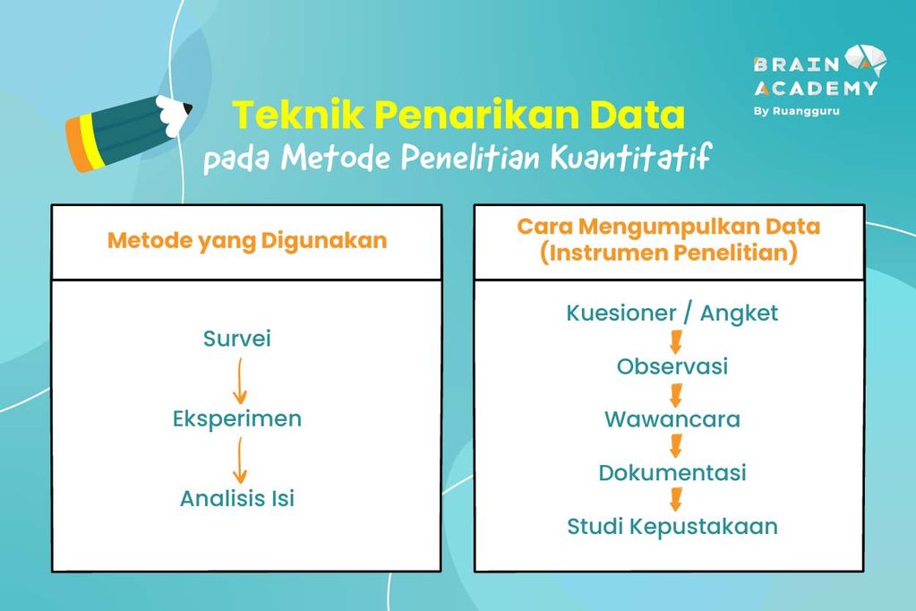 Jenis Jenis Penelitian Metode Kuantitatif Macam Metode Penelitian ...