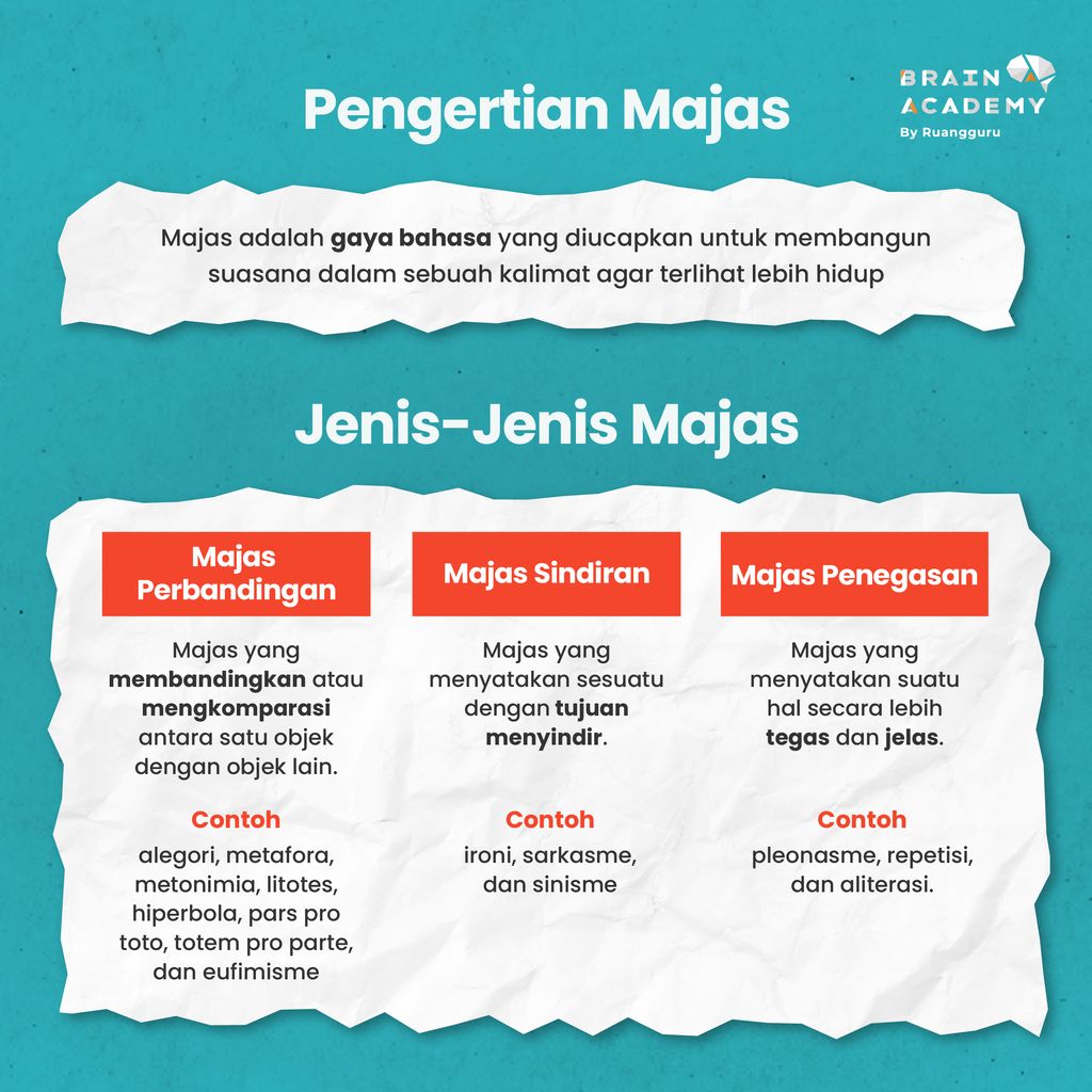Algoritma Graf: Pengertian, Jenis, dan Contohnya