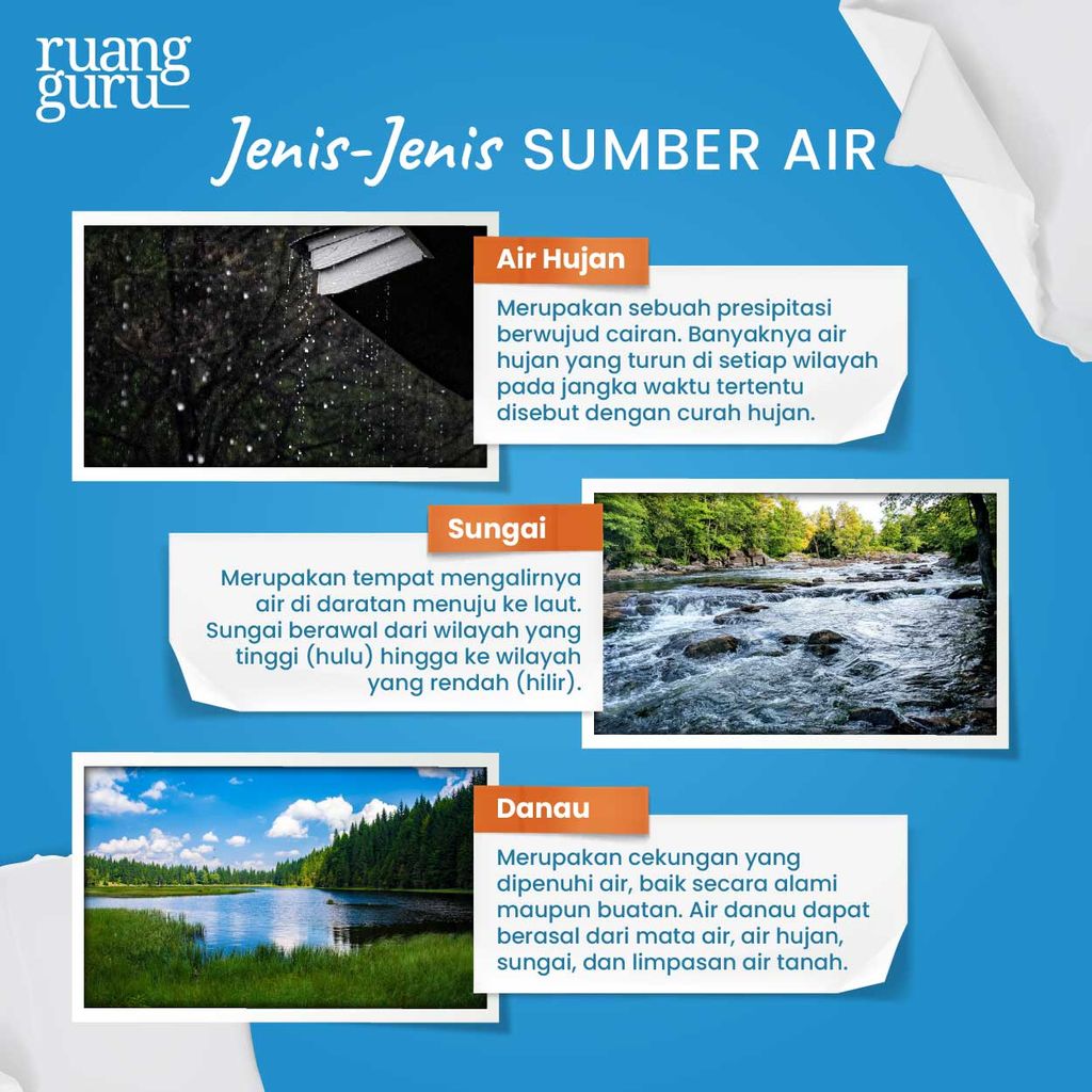 Jenis-Jenis Sumber Daya Alam, Potensi & Persebarannya | Geografi Kelas ...
