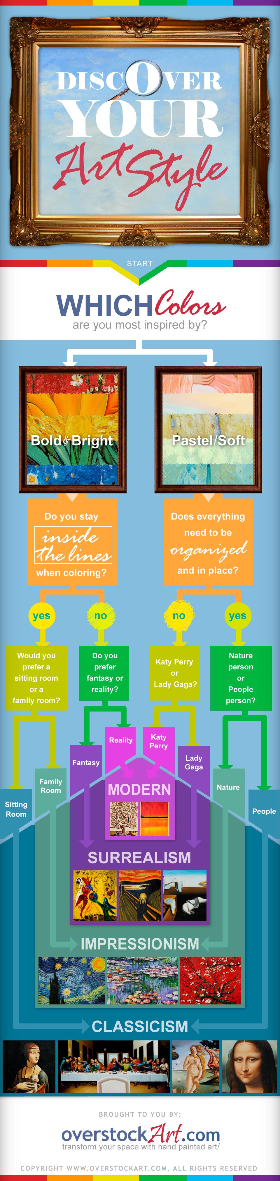 Discover Your Art Style Infograph - ArtCorner: A Blog by overstockArt.com