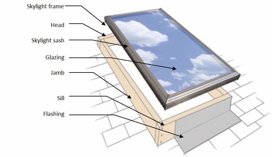 How To Print Photos From Skylight Frame at Hayley Stokes blog