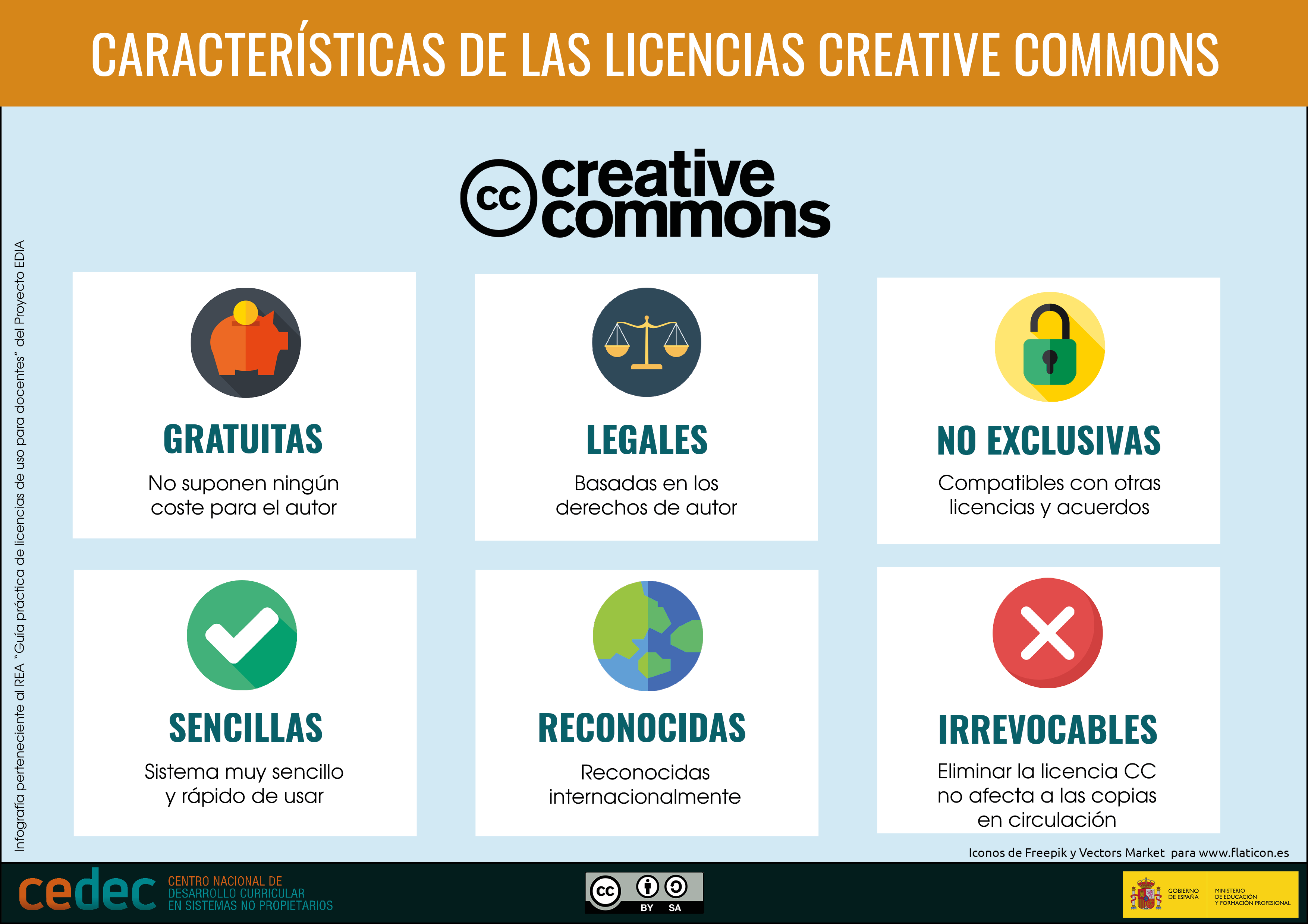 Artículo: Las licencias Creative Commons: qué son, por qué utilizarlas ...