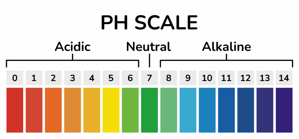 What Does the pH Scale Measure? | Free Expert Q&A | bartleby