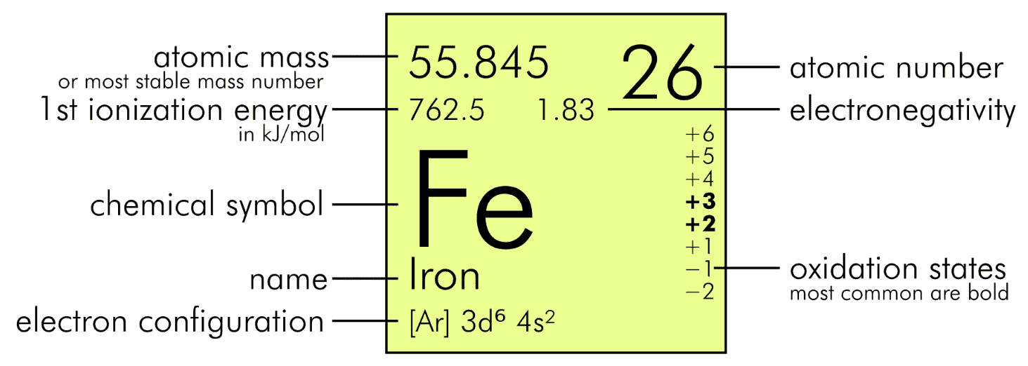 2025 Periodic Table Of Elements [Symbols, Atomic Numbers & More ...