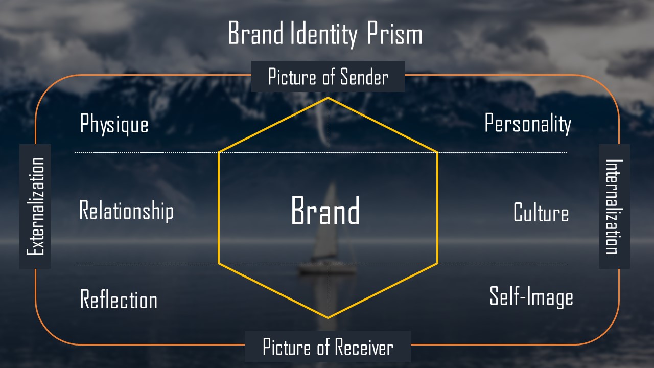 brand identity - Heart Of Codes