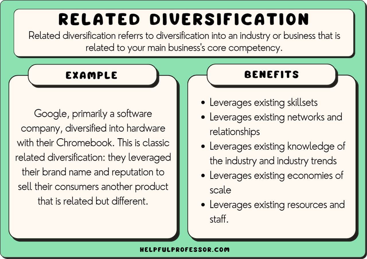 Related Diversification: Definition & 10 Examples (2025)