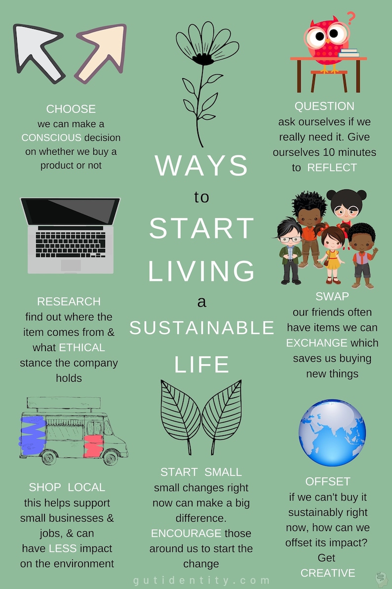 Ways to Start Living a Sustainable Life 99c AUD Digital | Etsy