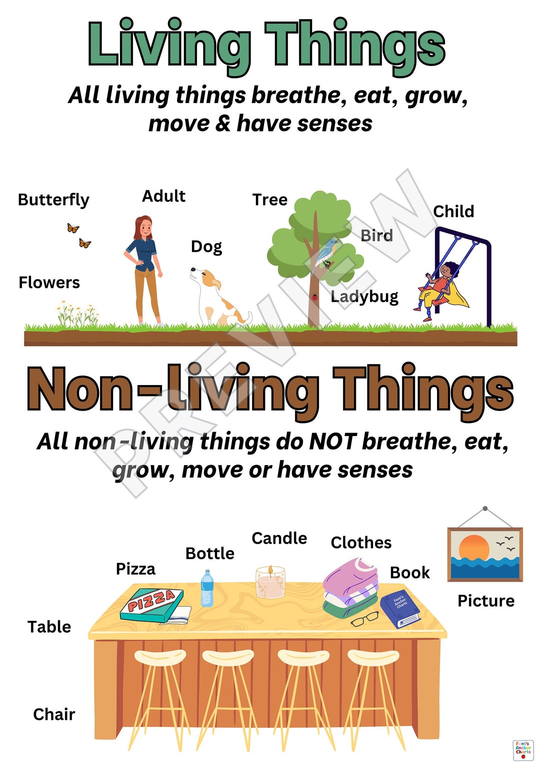 Living Non Living Things Anchor Chart - Free Worksheets Printable