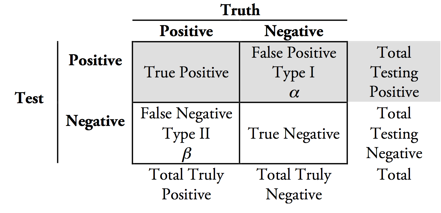 hypothesis testing - p-value and the base rate fallacy - Cross Validated