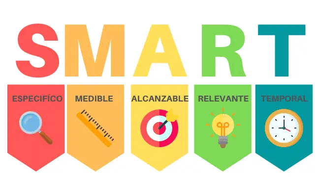 Enunciar Objetivos Y Metas Smart-inteligentes | ICCSI