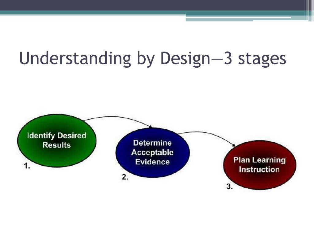 Understanding By Design