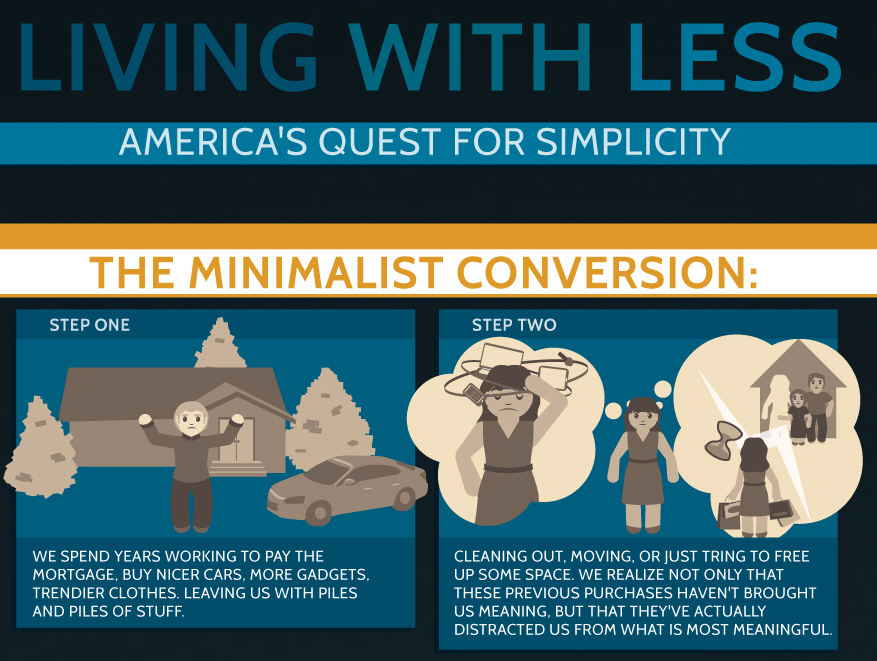 Living with Less: America's Quest for Simplicity [Infographic]