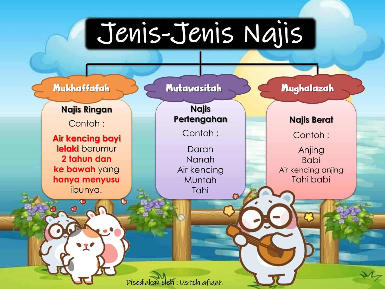 Jenis Jenis Sertifikat Tanah Di Indonesia Sesuai Fungsi Dan