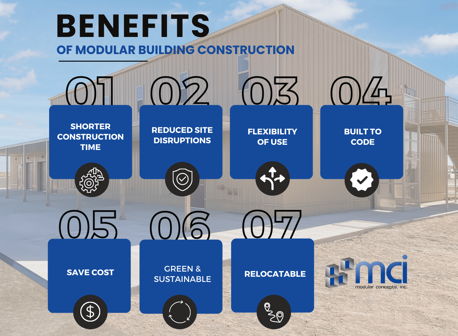 Building Faster and Smarter: The Benefits of Modular Construction.