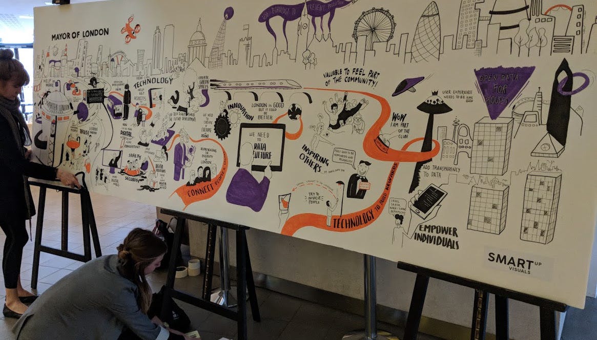 Smart London, smart UK. It was a really interesting day at… | by Andy ...