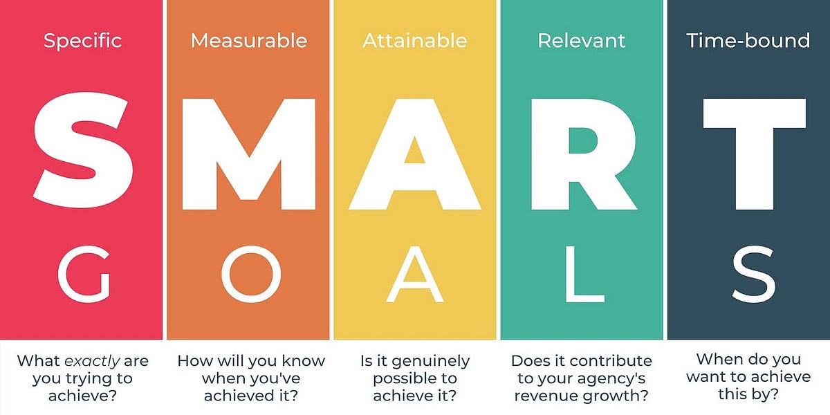 Setting SMART Goals: Explain the concept of SMART | by Kristiyan Velkov ...