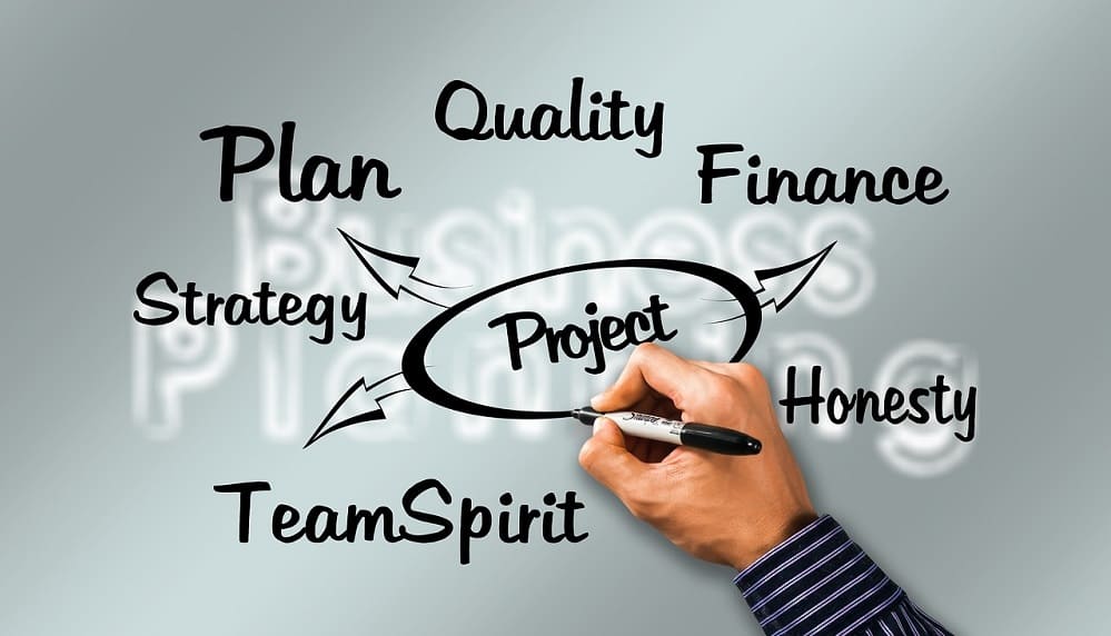 What is a Project? Definition, Types & Examples | PM Study Circle