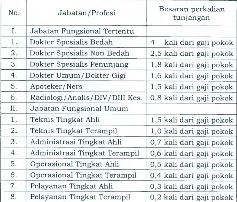 Gaji Dokter Umum Pns - Homecare24