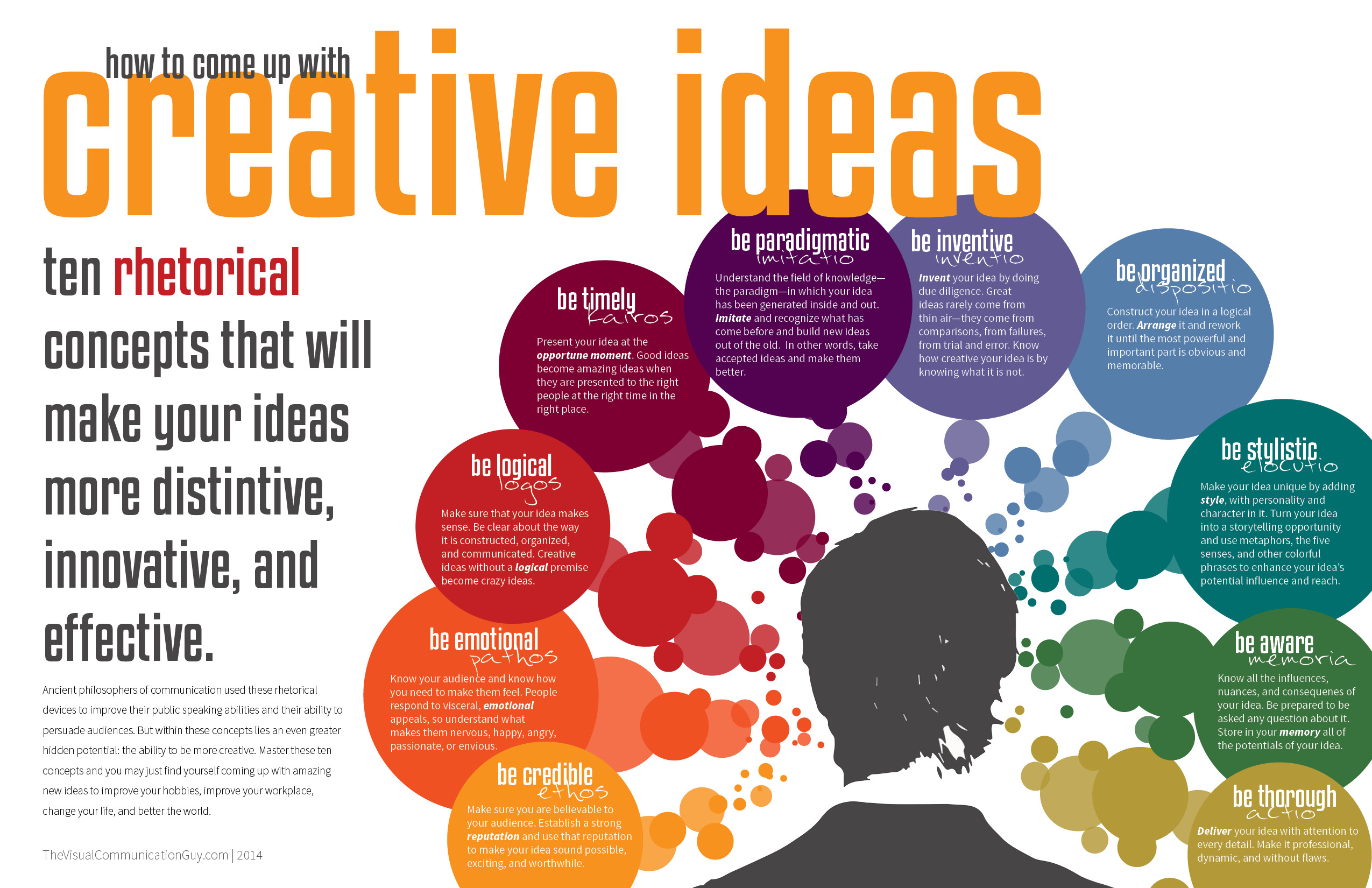 The Concepts of Digital Writing