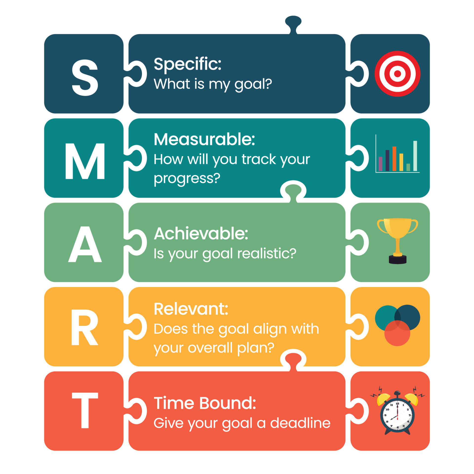 Smart Goals Vs Kpis at Frank Barr blog