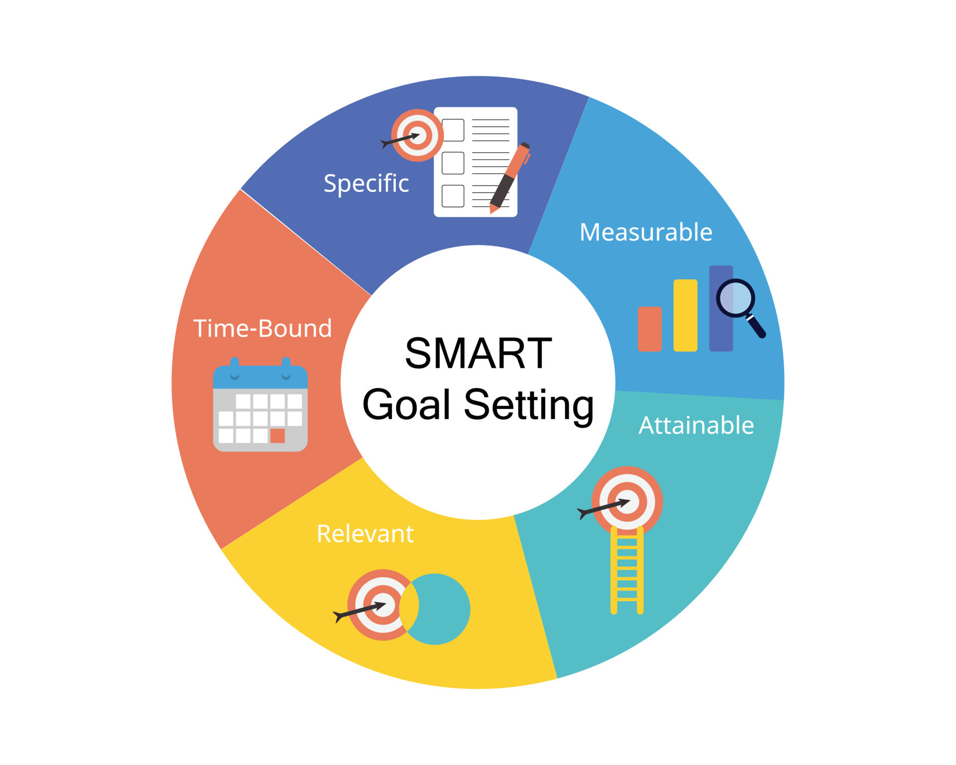 SMART goals setting stands for Specific, Measurable, Attainable ...