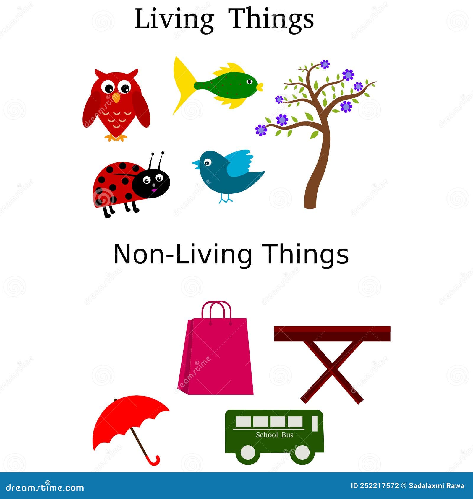 Living Vs Non Living Things Comparison For Kids Teaching Outline ...