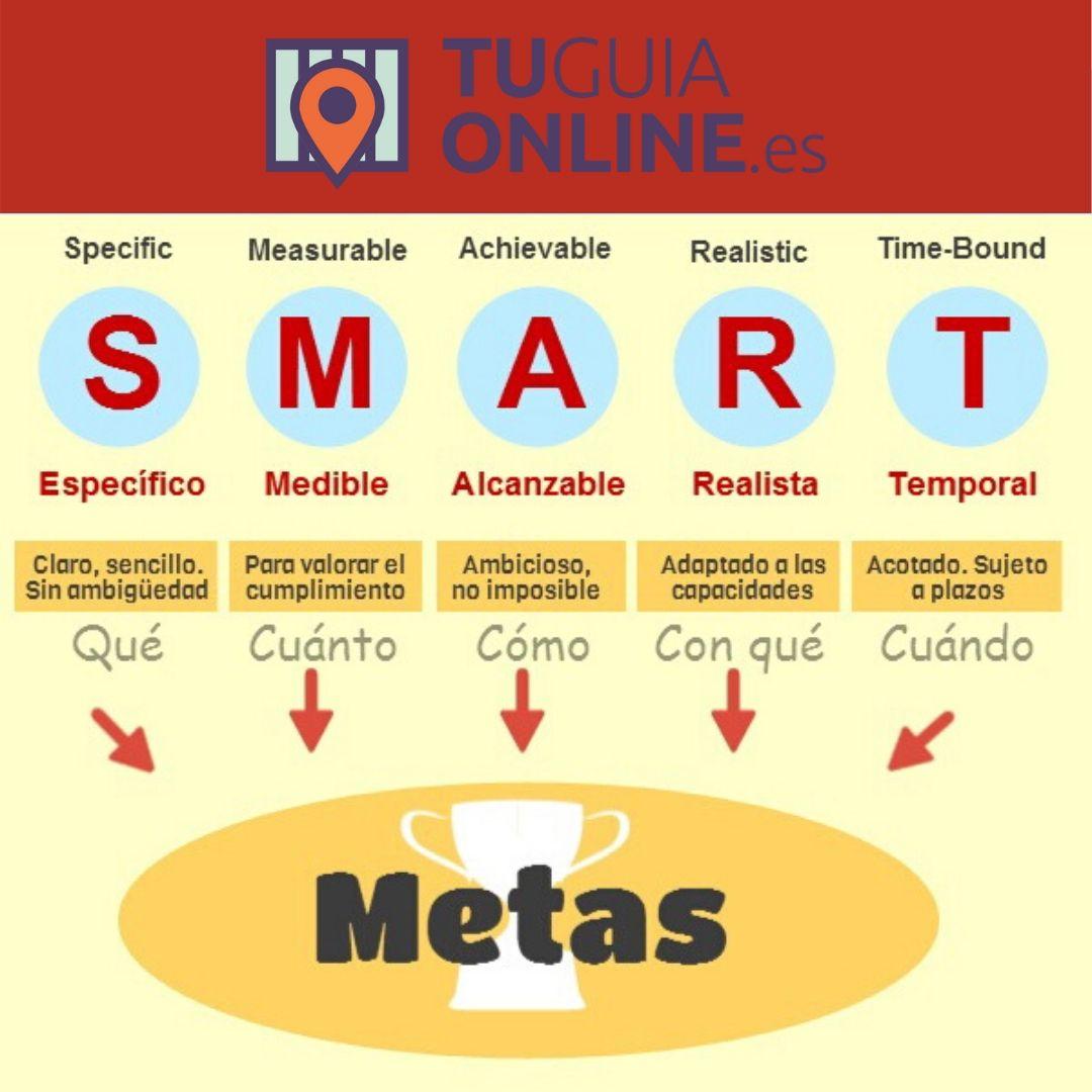 Tu Guía Online - Soluciones de marketing para tu negocio o empresa