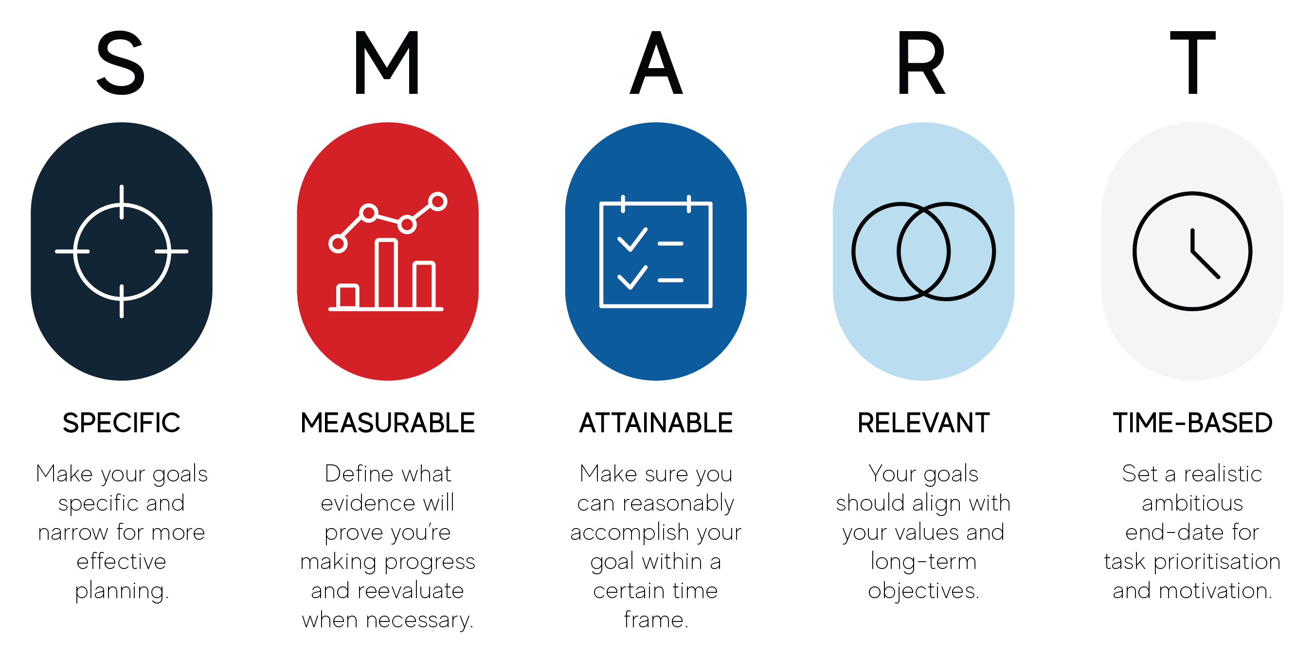 SMART goals and effectiveness
