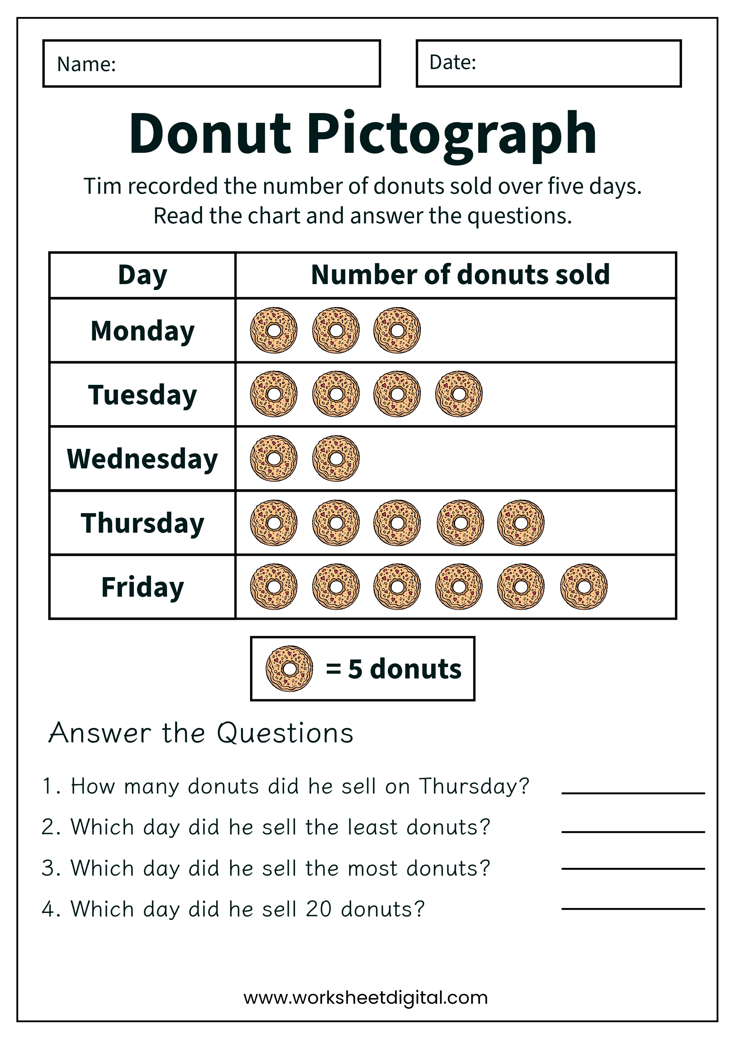 Grade 3 Worksheets
