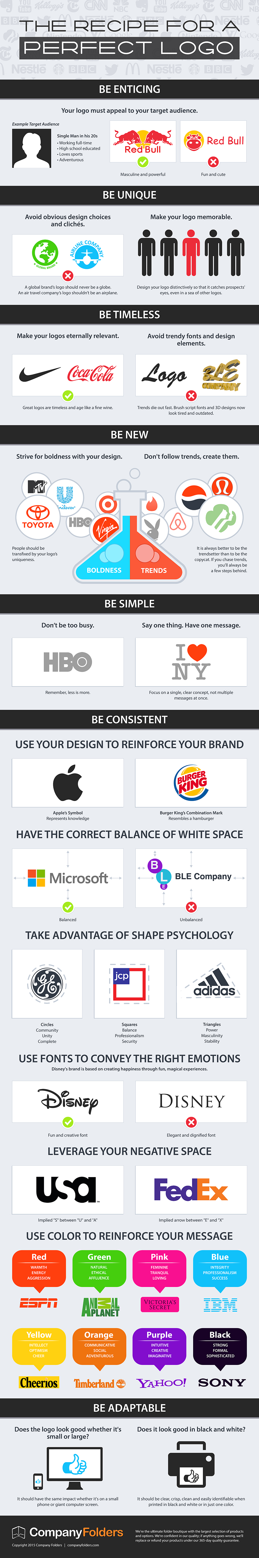 Balunywa Bytes: Designing a Perfect Business Logo