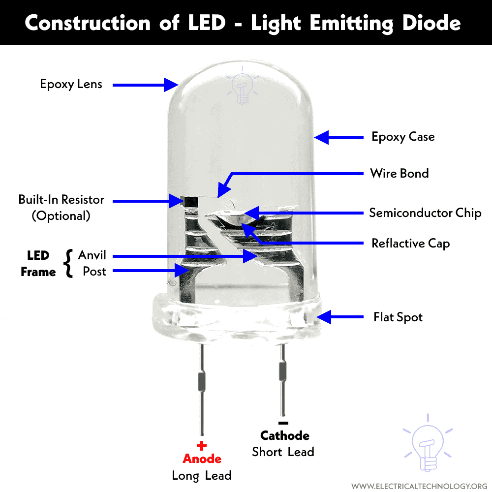 LED - Light Emitting Diode: Construction, Types & Applications