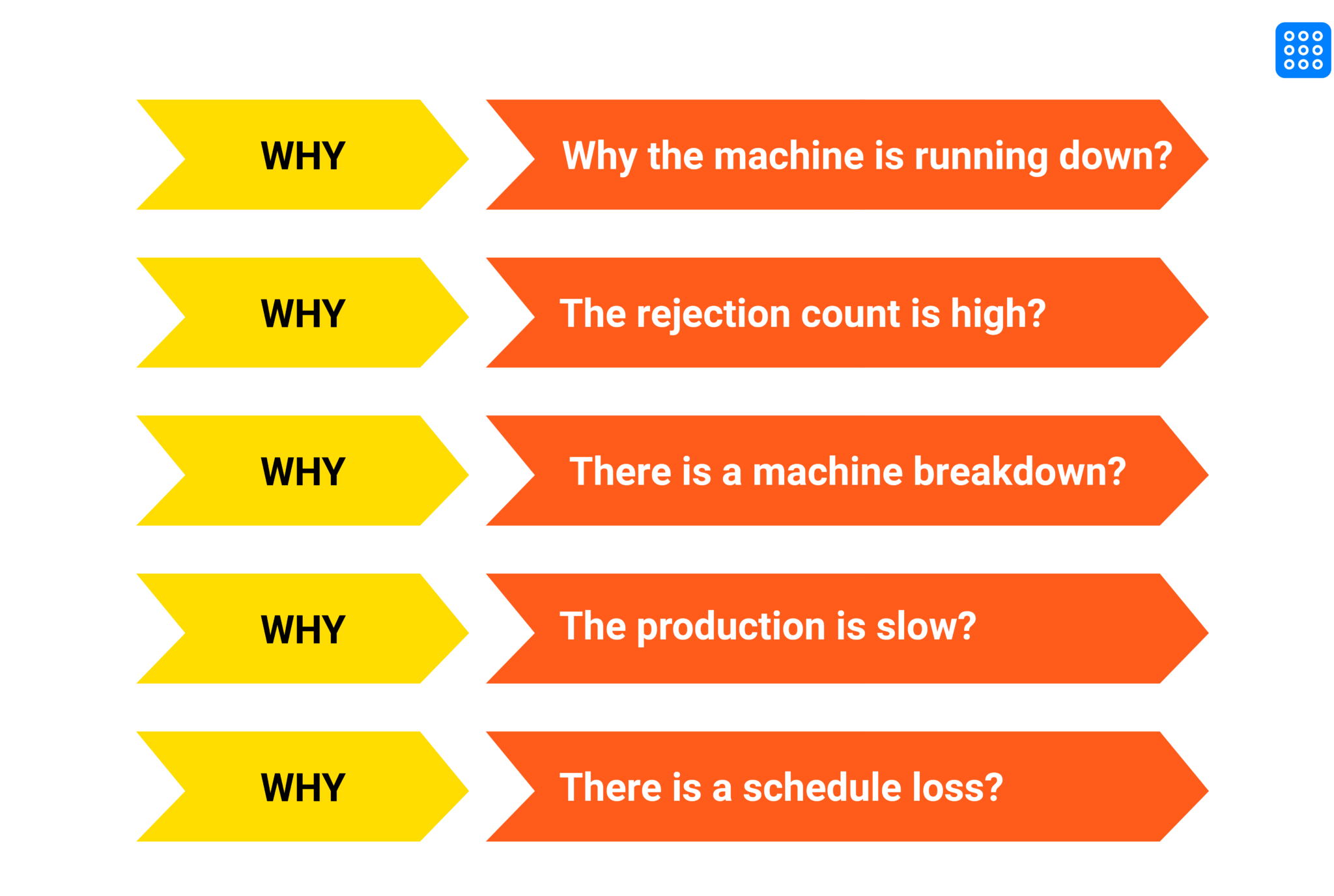 5 Why Analysis For Production Monitoring | Fogwing.io