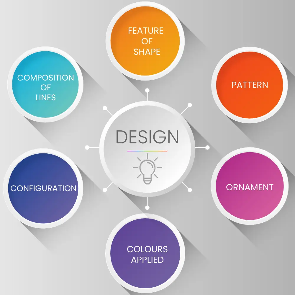 Design in India, What is design, benefit of registering a design.