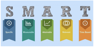 Effective Project Management with SMART Goals - isixsigma.com