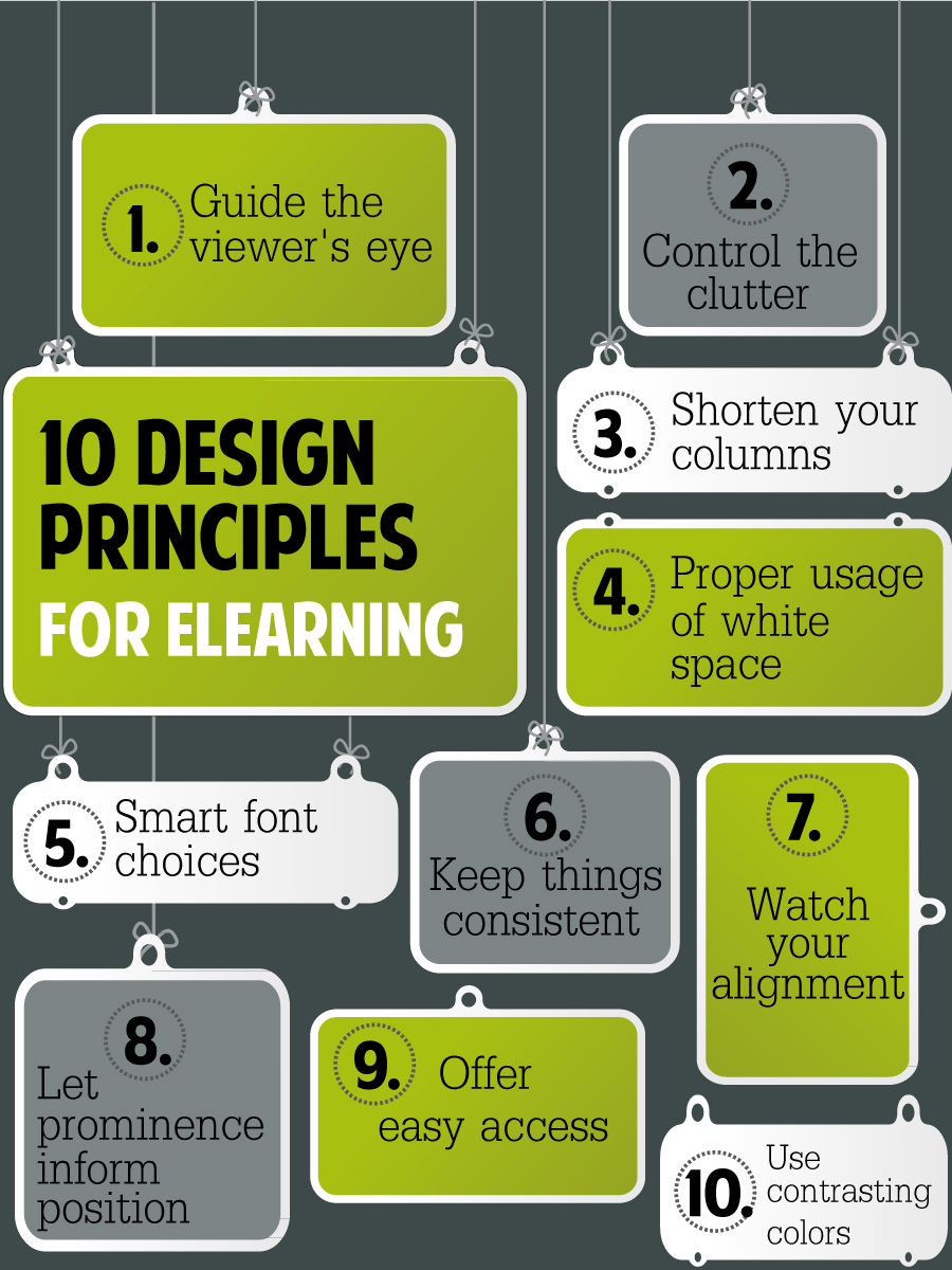 10 eLearning Design Principles Infographic