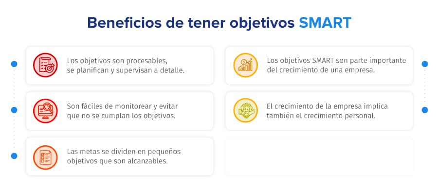 ¿Qué son los objetivos SMART? (2022)