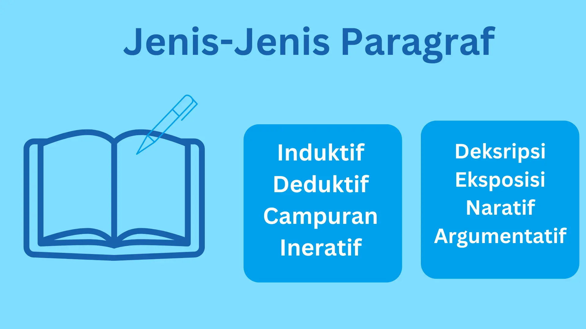 Jenis Jenis Paragraf berdasarkan Letak Kalimat, Tujuan dan Isi ...