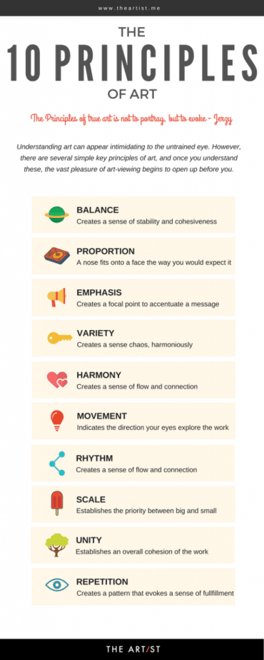 10 Principles of Art - The Artist