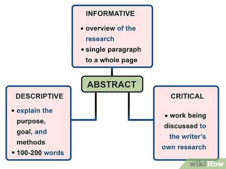 How to Write an Abstract (with Pictures) - wikiHow